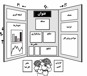 عکس های جشنواره جابر ابن حیان