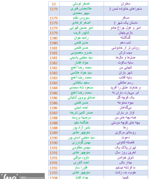 عکس بچه های صدیقه کیانفر