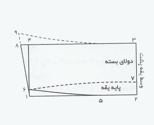 عکس یقه مردانه پایه سرخود