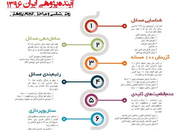 عکس آینده ایران