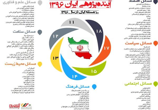 عکس آینده ایران