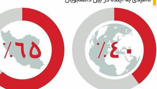 عکس آینده ایران