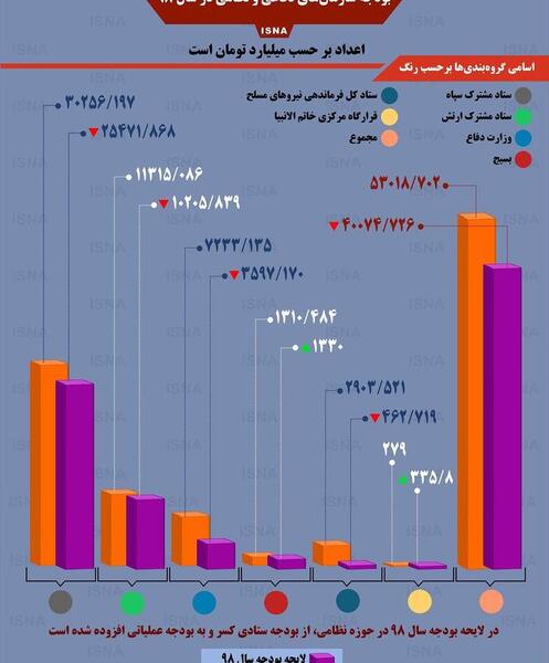 عکس آینده ایران