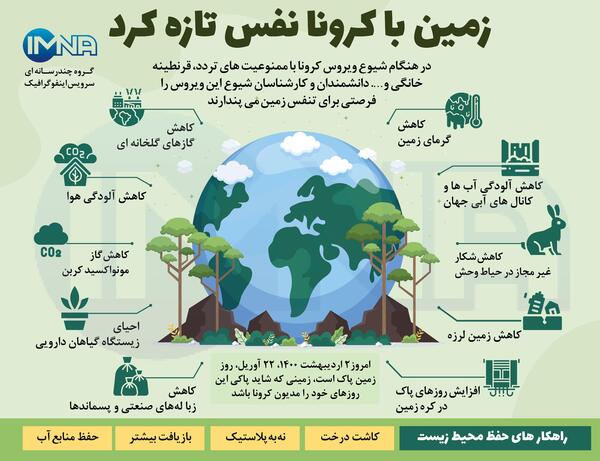 عکس کره زمین پاک