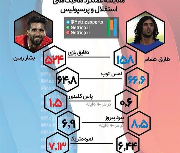 عکس همسر طارق همام