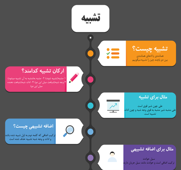 عکس ارکان تشبیه