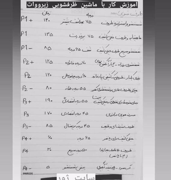 عکس ظرفشویی زیرووات