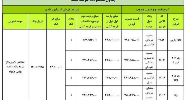 عکس ماشین ثبت نام ایران خودرو
