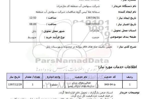 عکس پروانه چاه کشاورزی