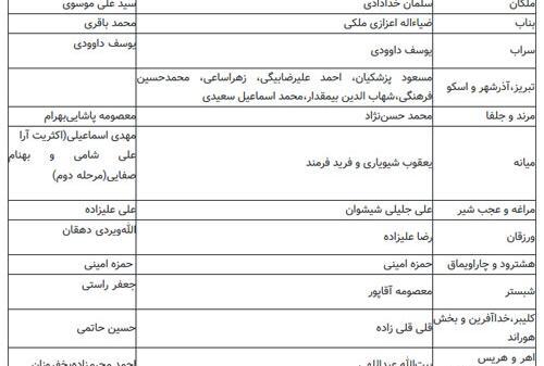 عکس جعفر راستی