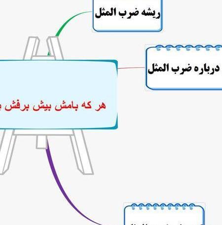 عکس ضرب المثل هرکه بامش بیش برفش بیشتر