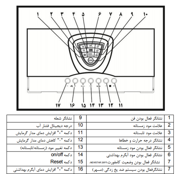 عکس لبخند روی پکیج ایساتیس