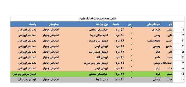 عکس خالد صادقی