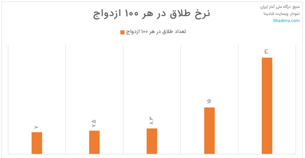 عکس ولنتاین هلیا