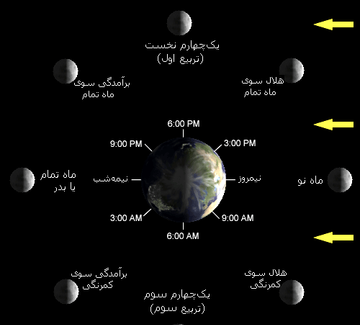 عکس ماه نو