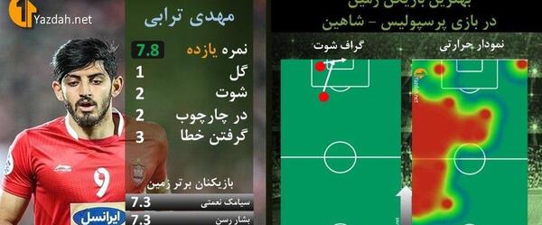 عکس شاهین ترابی