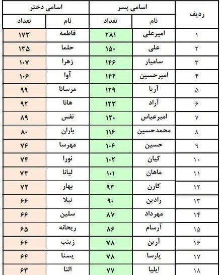 عکس معنی اسم آرسام