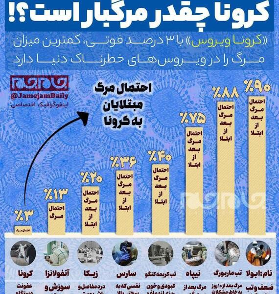 عکس نوشته کل نفس ذائقه الموت