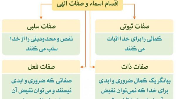 عکس صفات خدا