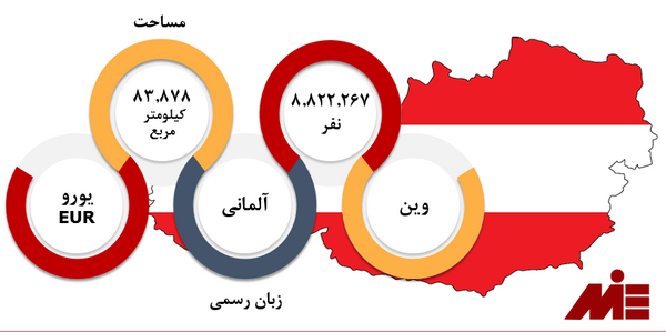 عکس پاسپورت اتریش