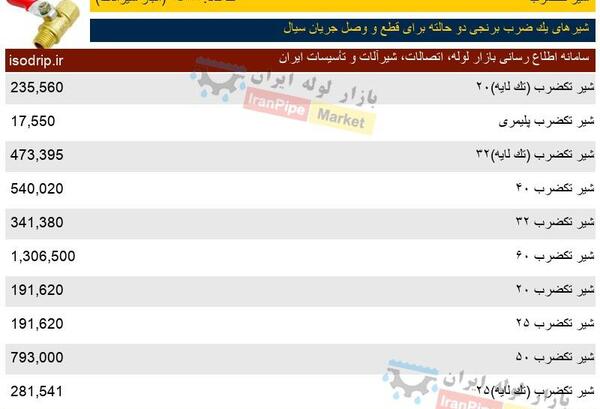 عکس شیر تک ضرب