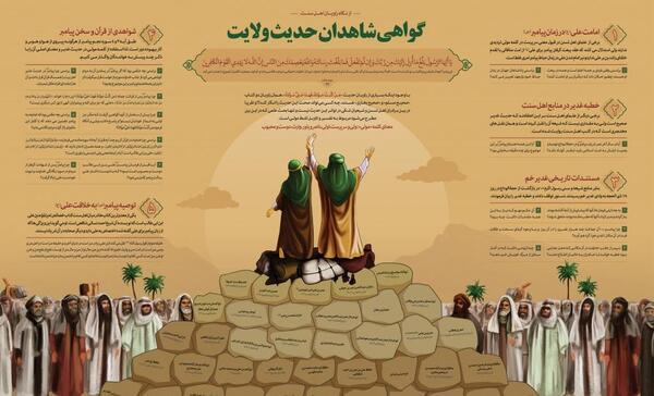 عکس حدیث ثقلین