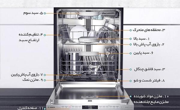 عکس ماشین ظرفشویی بوش سری 8