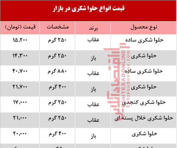 عکس مهران شکری