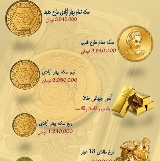 عکس سکه های تمام بهار ازادی