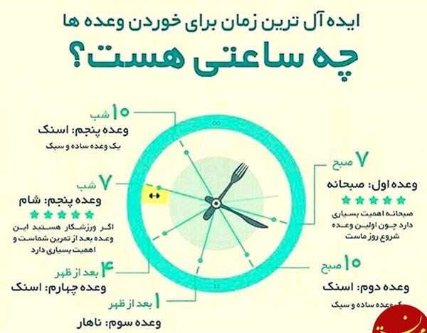 عکس ایده آل ترین زمان برای مصرف صبحانه چه ساعتی است