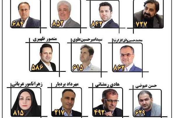 عکس پیمان رنجبر