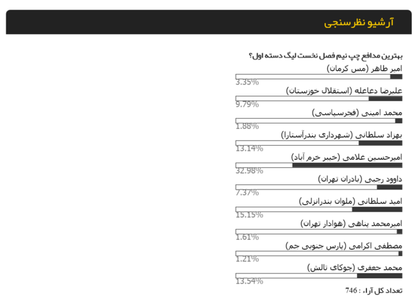 عکس امیرحسین غلامی