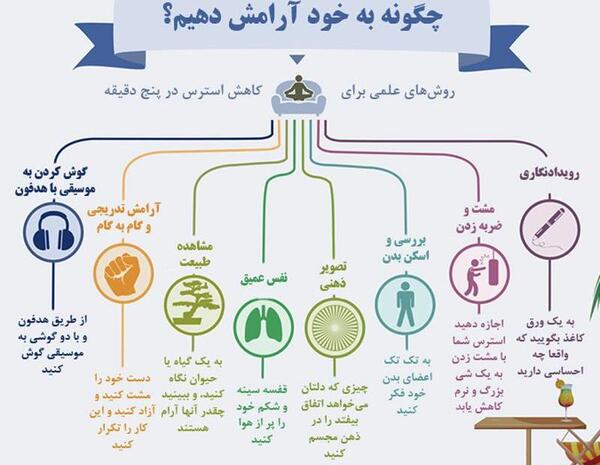 عکس تصاویر آرامش ذهن