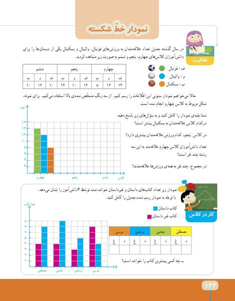 عکس کتاب ریاضی چهارم