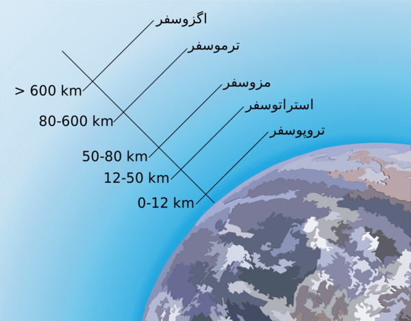 عکس از جو زمین