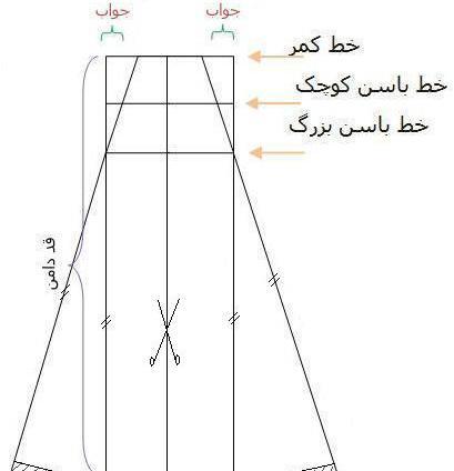 عکس مدل مانتو بلند نیم کلوش