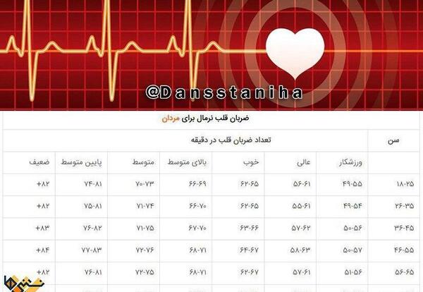 عکس تصاویر ضربان قلب طبیعی