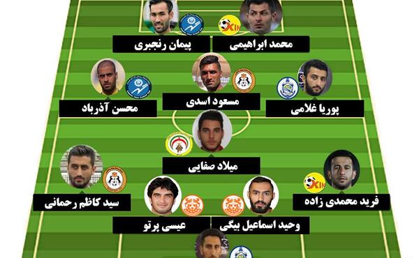 عکس پیمان رنجبری