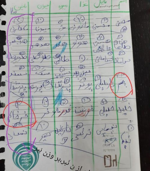 عکس نوشته اسم محمد صالح