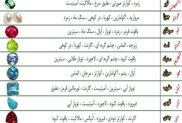 عکس ماه های سال با نوشته