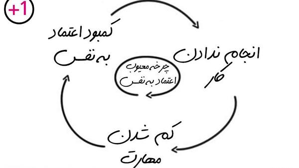 عکس نوشته اعتماد به نفس پایین