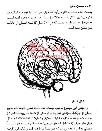 عکس ذهن برتر