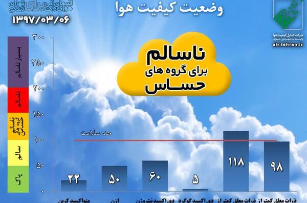 عکس وضعیت هوا