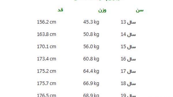 عکس مرد با قد 175
