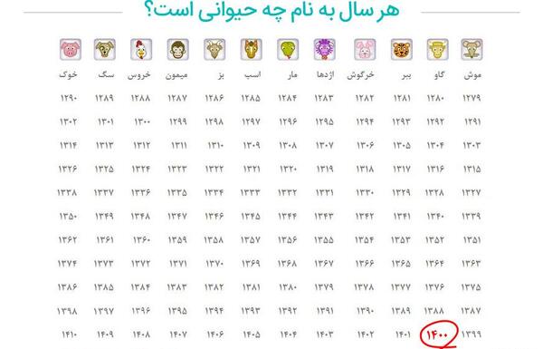 عکس حیوان سال