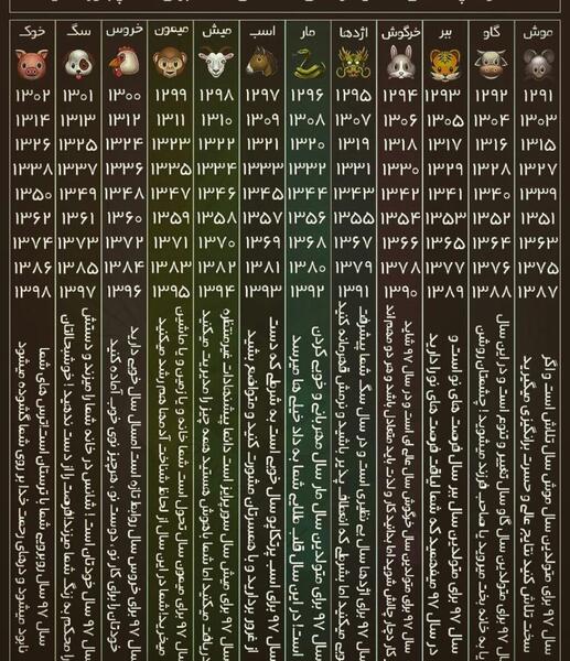 عکس حیوان سال