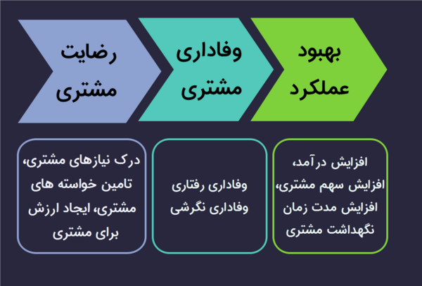 عکس نوشته رضایت مشتری