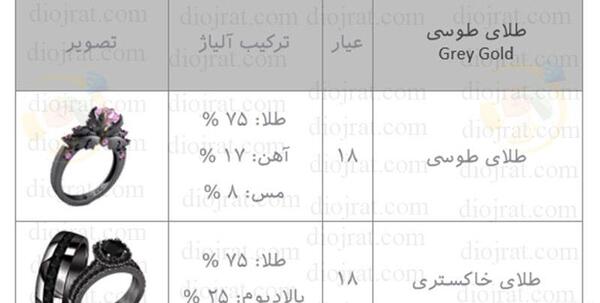 عکس آلیاژ طلا