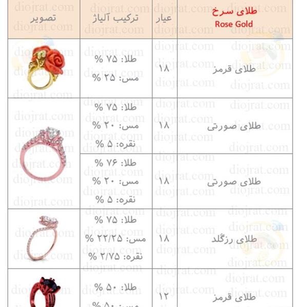 عکس آلیاژ طلا