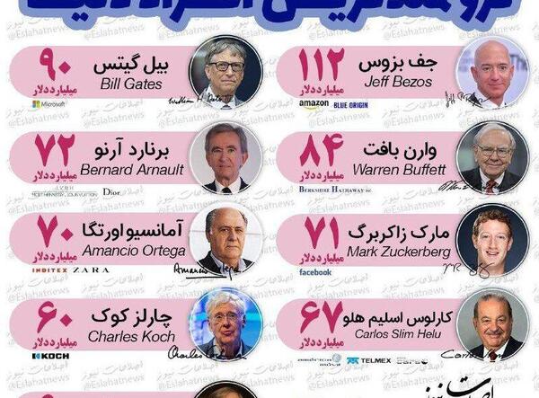 عکس های ثروتمندترین فرد جهان